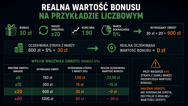 Bonus bez depozytu jako pułapka — ser w pułapce na myszy z pytajnikiem