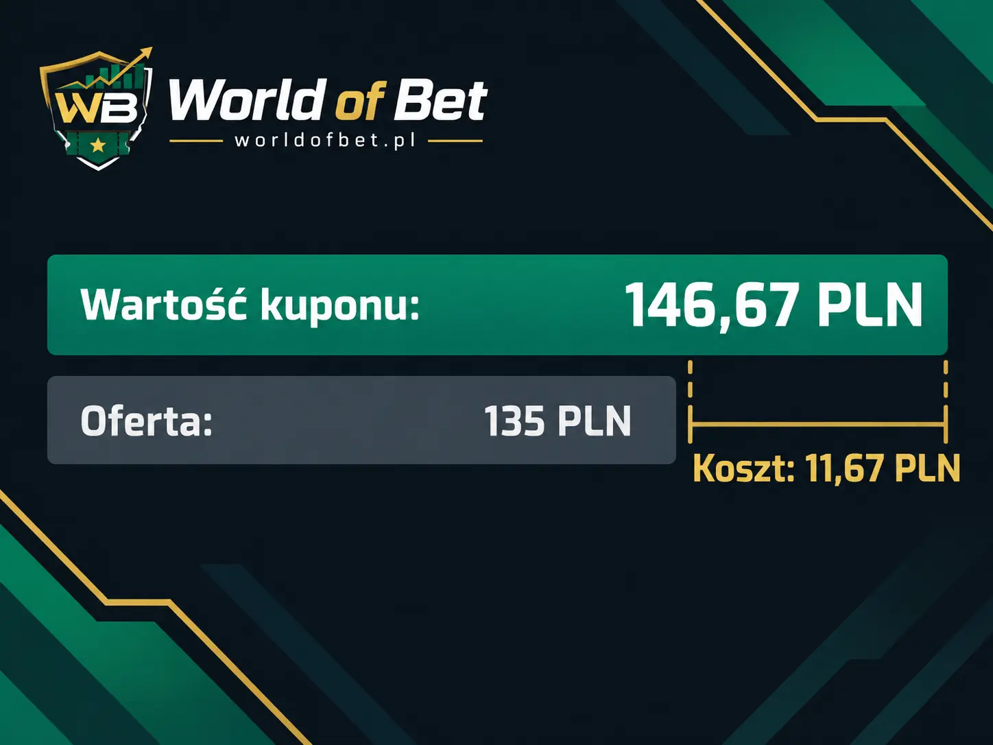 Porównanie orientacyjnej wartości kuponu 146,67 PLN z ofertą cash-out 135 PLN