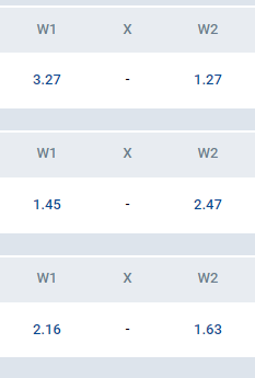 Handicap na stronie bukmachera