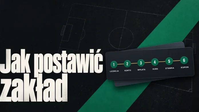 Jak postawić zakład – sześć kroków od rejestracji do kuponu