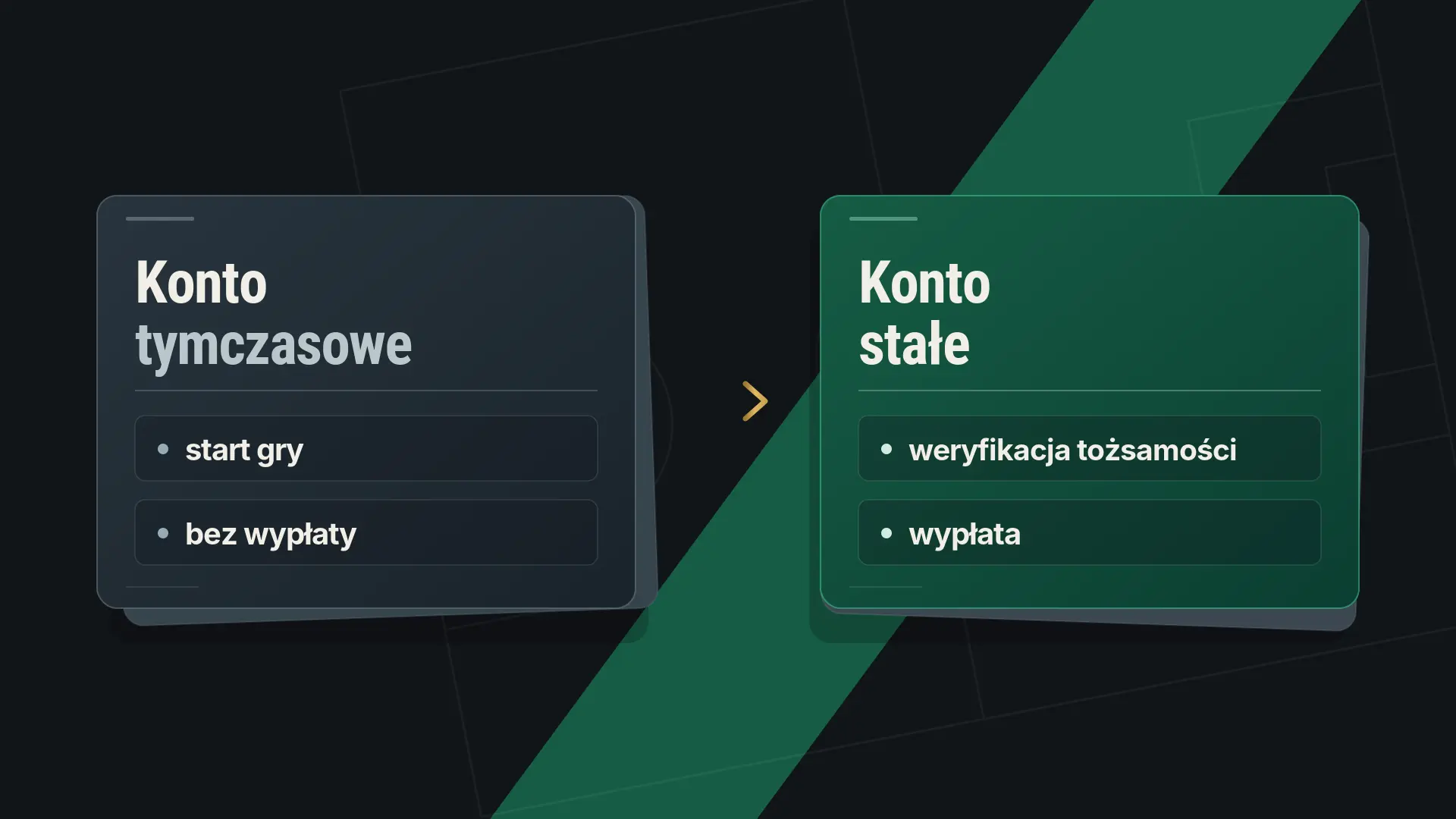 Konto tymczasowe i konto stałe u bukmachera – różnice
