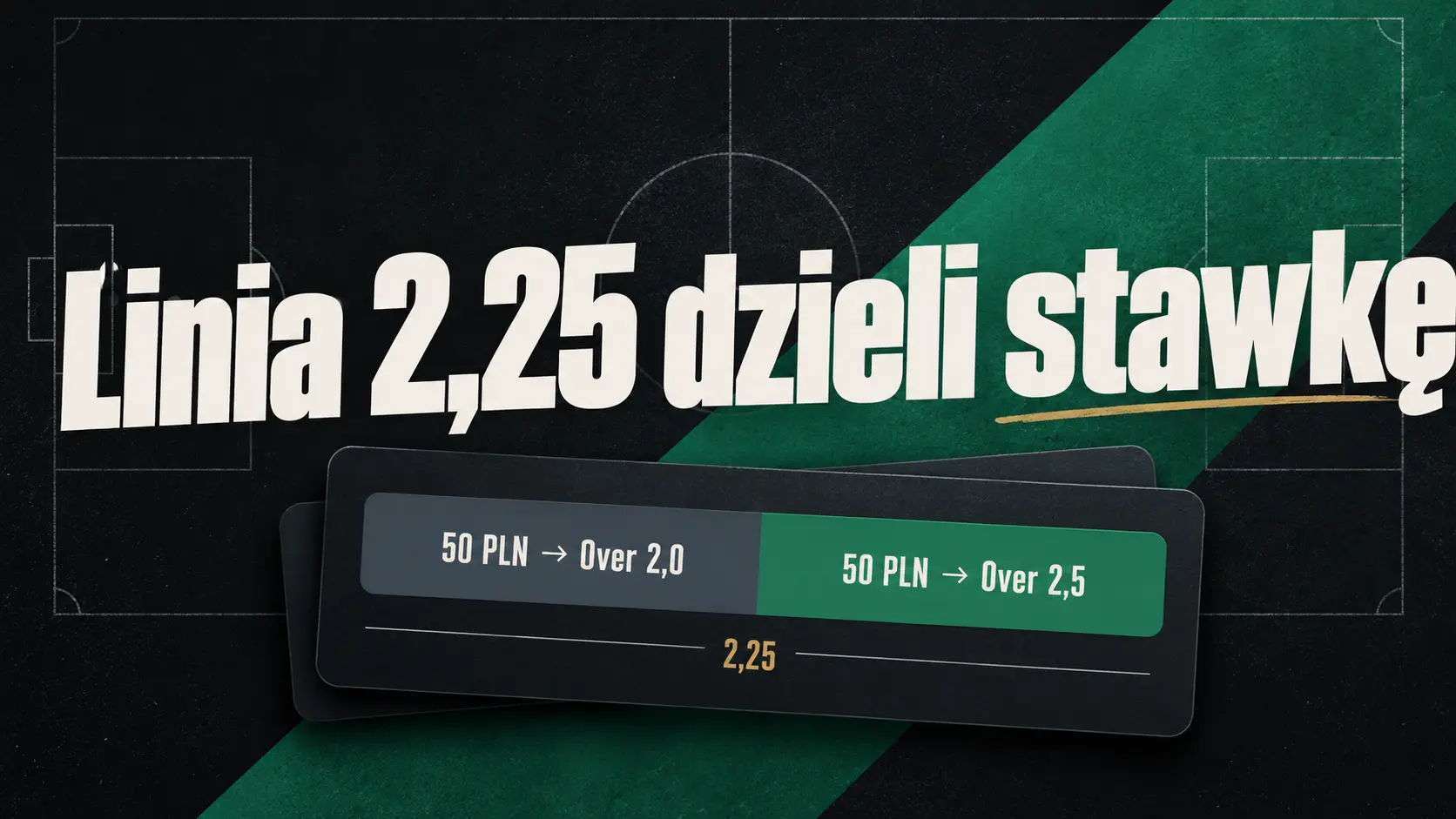 Linia 2,25 dzieli stawkę na dwie połowy: Over 2,0 i Over 2,5
