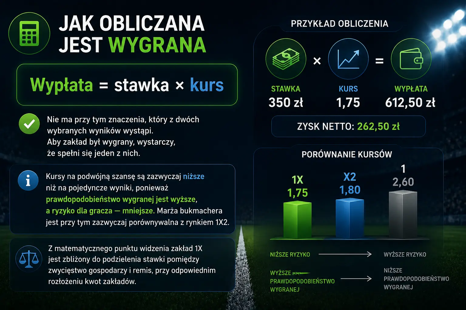 Schemat obliczania wypłaty na podstawie stawki i kursu