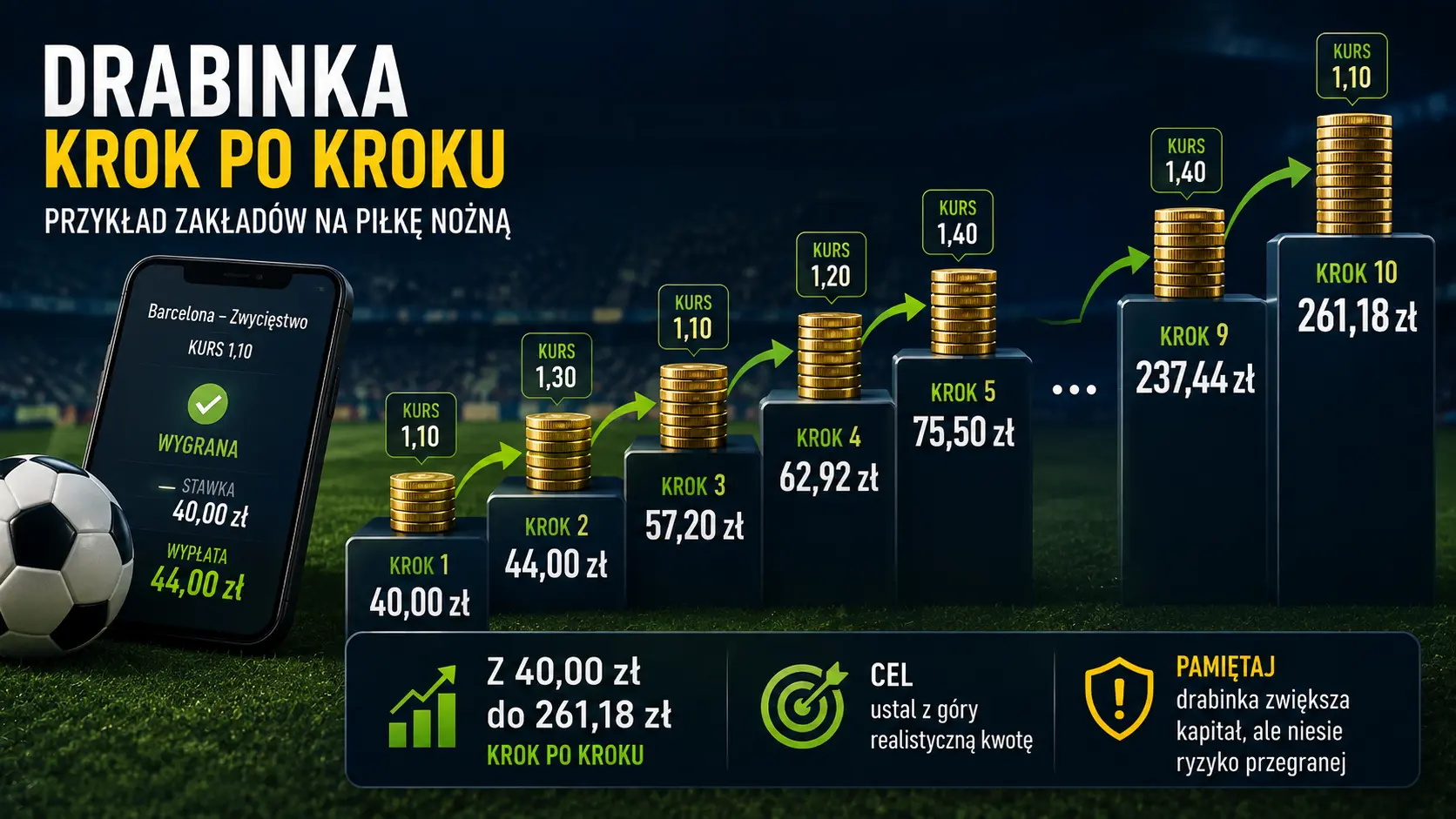 Przykład strategii drabinki na piłkę nożną
