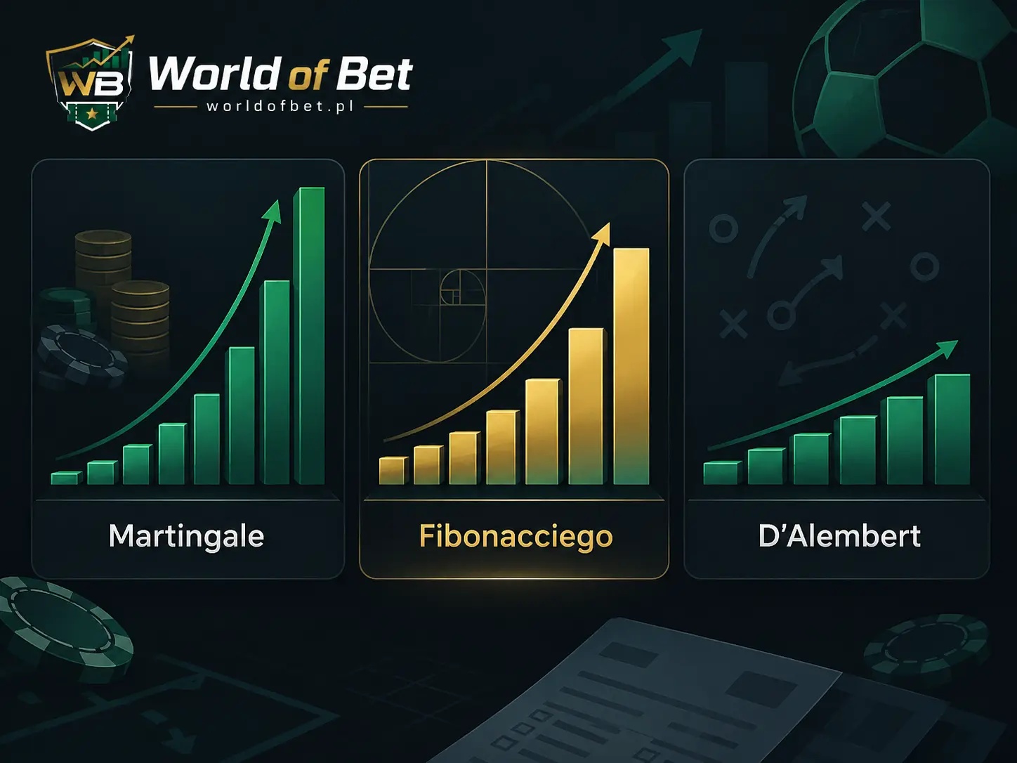 Porównanie strategii Fibonacciego, Martingale i D'Alemberta