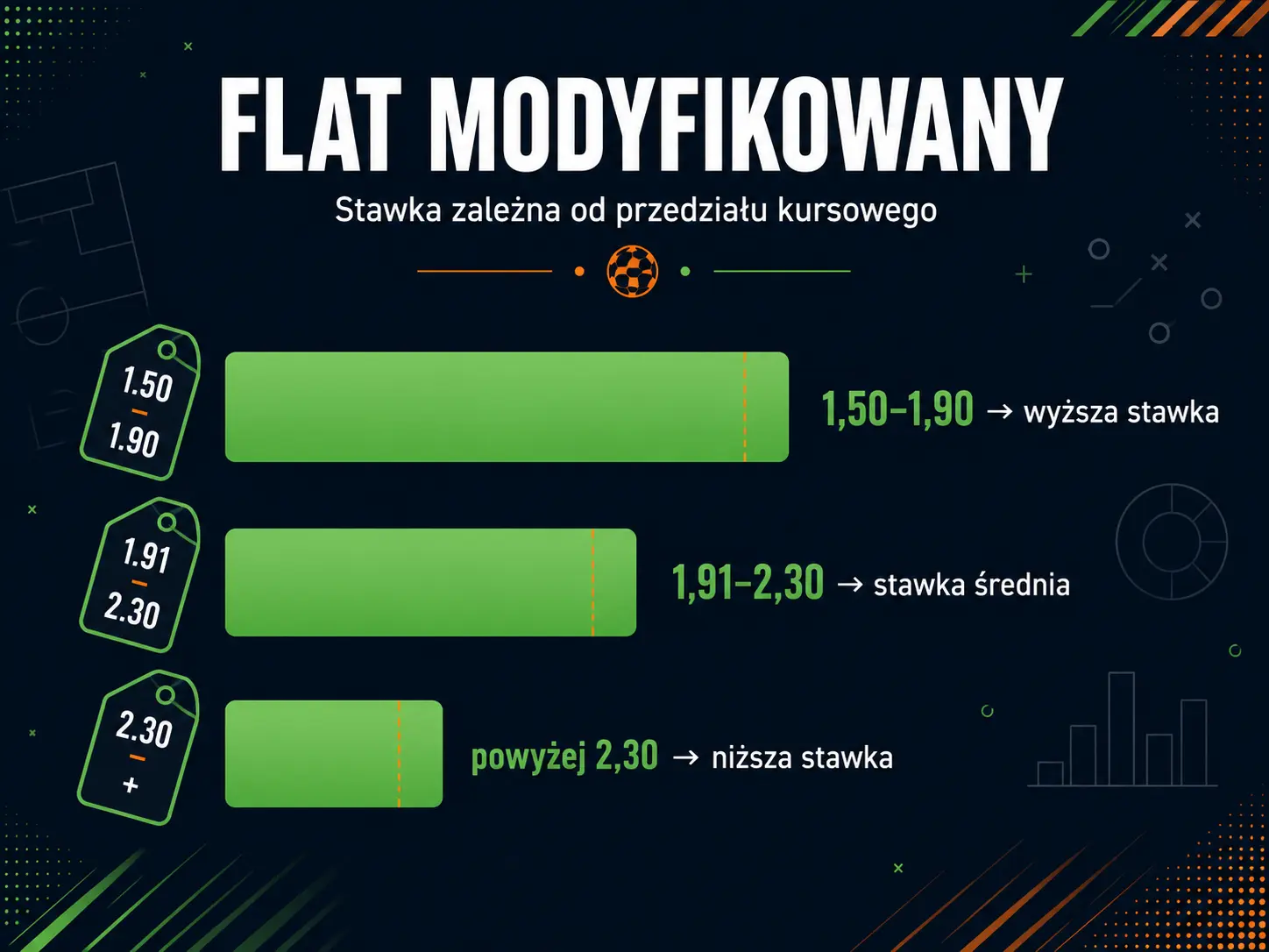 Flat modyfikowany — stawka zależna od przedziału kursowego