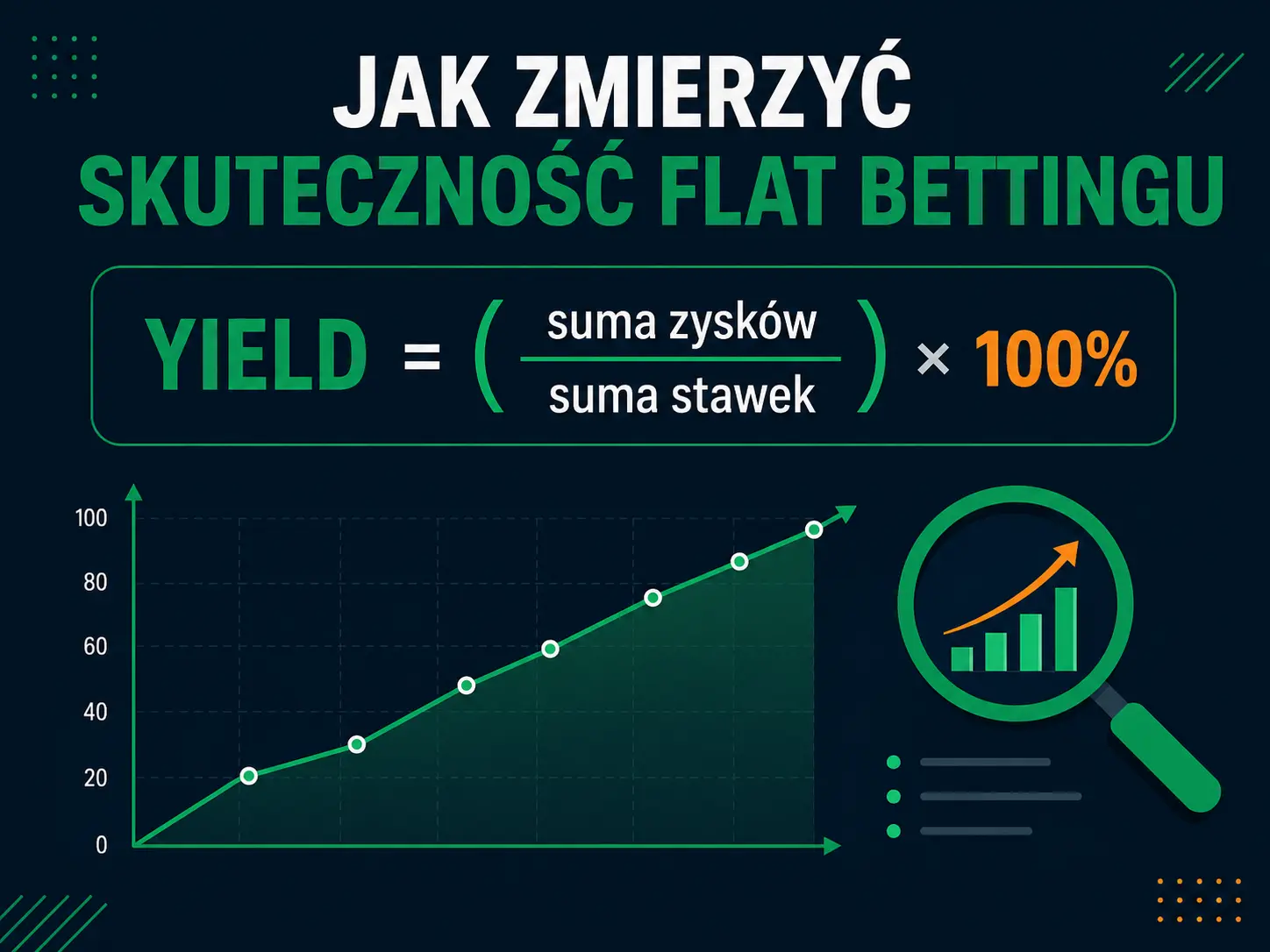 Jak zmierzyć skuteczność flat bettingu — wzór na yield