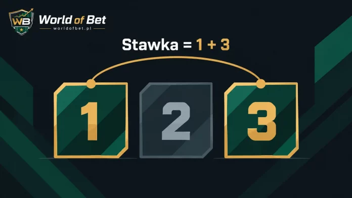 Lista liczb 1-2-3 w systemie Labouchere'a ze stawką równą sumie pierwszej i ostatniej liczby