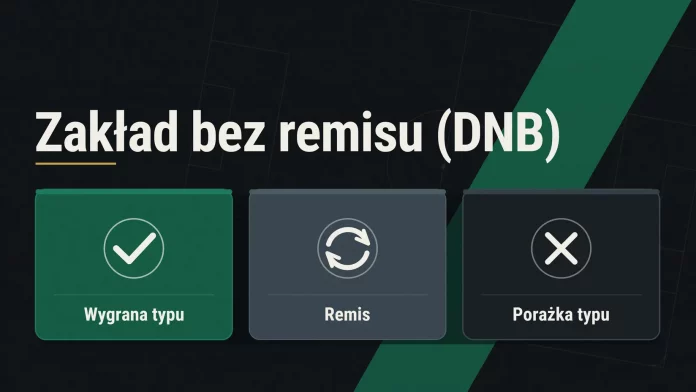 Zakład bez remisu (DNB) – wygrana, zwrot stawki przy remisie i porażka