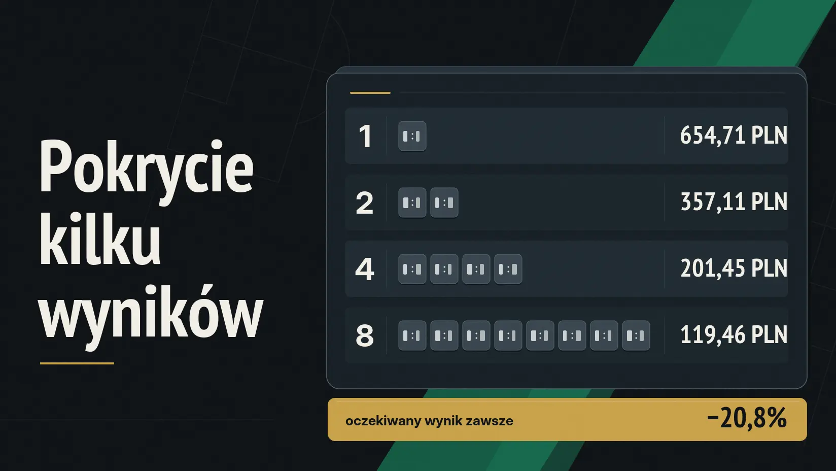 Pokrycie kilku wyników: wypłata z kuponu 100 PLN i stały oczekiwany wynik −20,8%