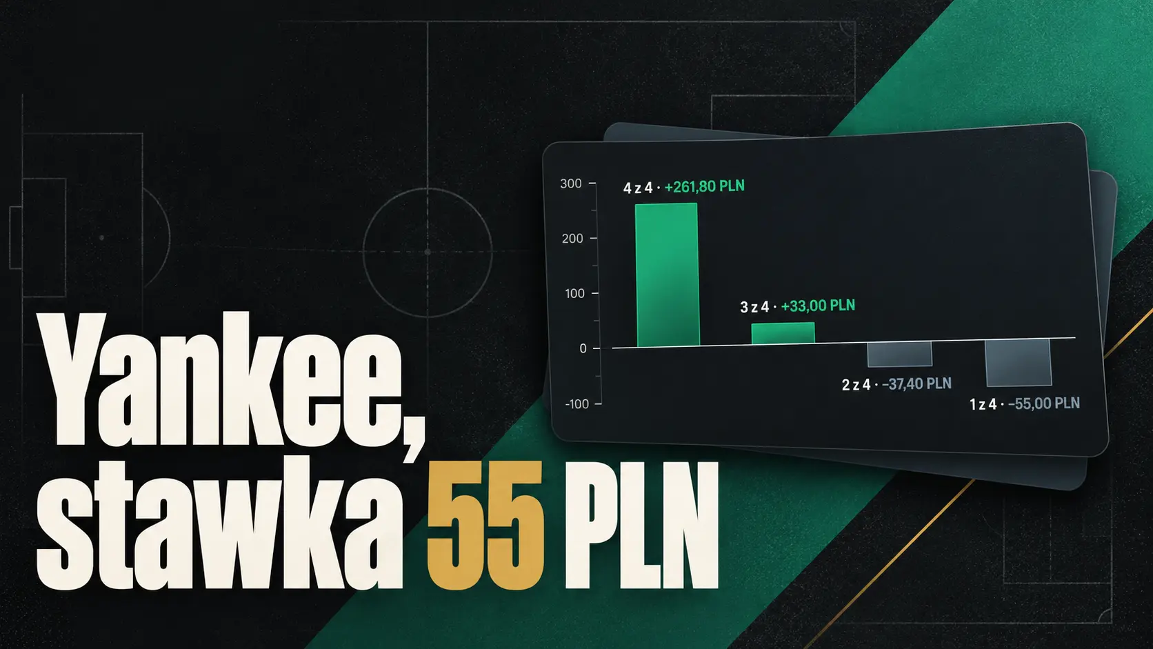 Wyniki systemu Yankee przy stawce 55 PLN w zależności od liczby trafień