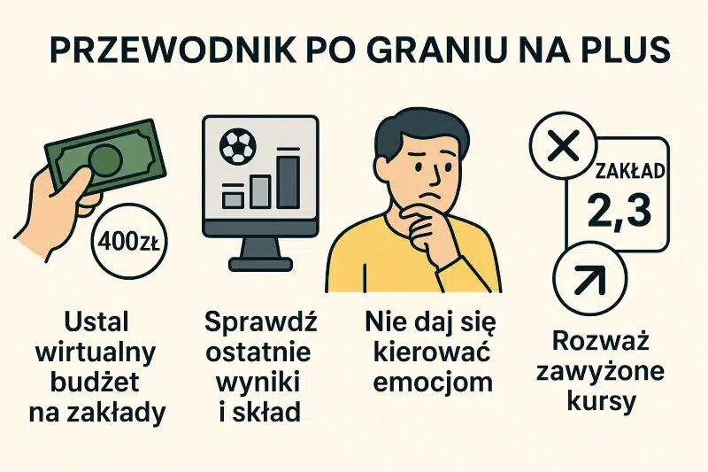 Inteligentne strategie bukmacherskie